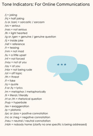 A Tone Indicators Graphic (made for PPWNY's internal newsletter) for education about definitions for specific work indicators used within internal communications.